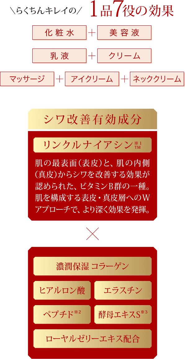 1品7役の効果