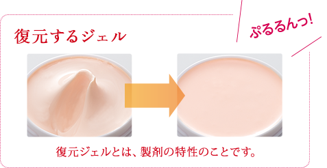 復元するジェル 復元ジェルとは、製剤の特性のことです。