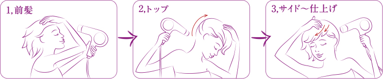 ふっくらするためのポイント