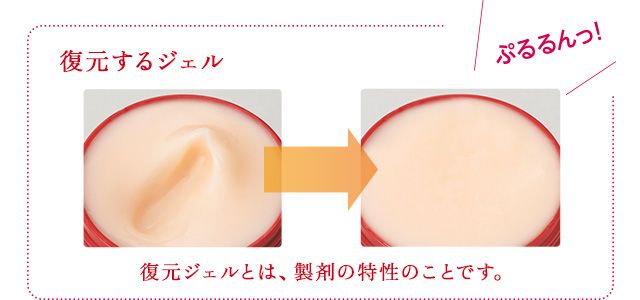 復元ジェル 復元ジェルとは、製剤の特性のことです。