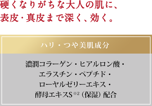 硬くなりがちな大人の肌に、表皮・真皮まで深く、効く。ハリ・つや美肌成分 濃潤コラーゲン・ヒアルロン酸・エラスチン・ペプチド・ローヤルゼリーエキス・酵母エキスS※2(保湿)配合