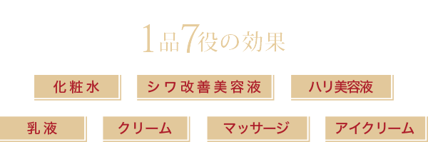 らくちんキレイの１品７役の効果　化粧水　シワ改善美容液　ハリ美容液　乳液　クリーム　マッサージ　アイクリーム