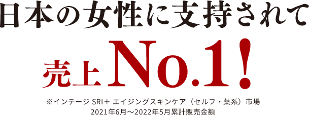 グレイスワンシリーズは日本の女性に支持されて売上No.1 ※インテージ SRI＋ エイジングスキンケア（セルフ・薬系）市場 2021年6月～2022年5月累計販売金_額