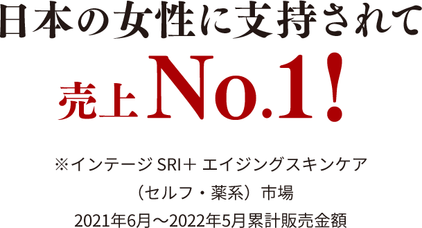 グレイスワンシリーズは日本の女性に支持されて売上No.1 ※インテージ SRI＋ エイジングスキンケア（セルフ・薬系）市場 2021年6月～2022年5月累計販売金_額