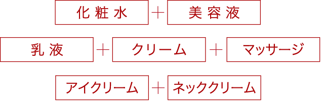 化粧水+美容液+乳液+クリーム+マッサージ+アイクリーム+ネッククリーム